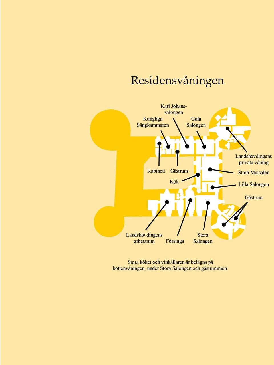 Salongen Gästrum Landshövdingens arbetsrum Förstuga Stora Salongen Stora