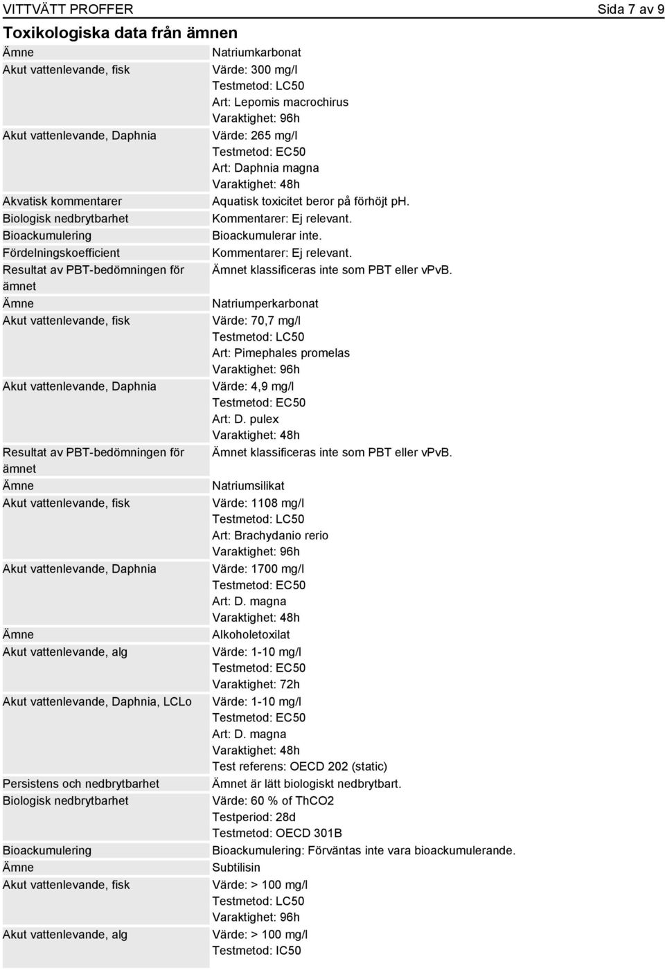 vattenlevande, alg Akut vattenlevande, Daphnia, LCLo Persistens och nedbrytbarhet Biologisk nedbrytbarhet Bioackumulering Akut vattenlevande, fisk Akut vattenlevande, alg Värde: 300 mg/l Testmetod: