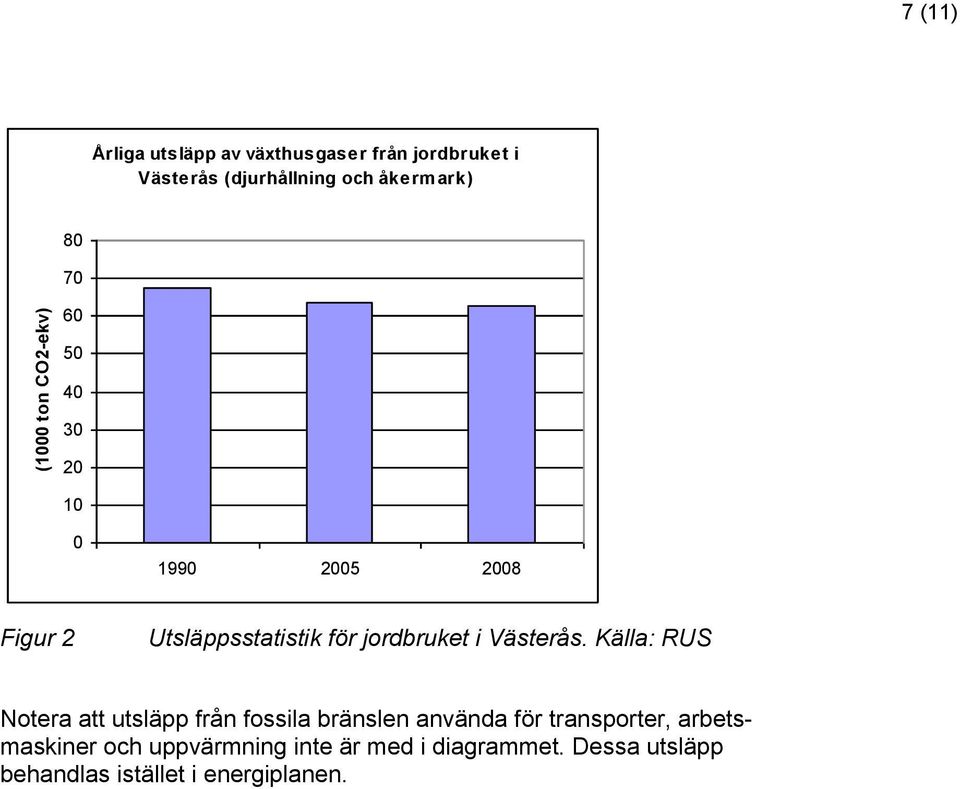 för jordbruket i Västerås.