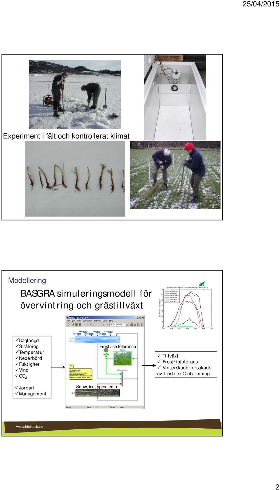 Løken-HaA2 Sola-HaCtrl Sola-HaA2 10 0 Sep Nov Dec Feb Apr May Jul Daglängd Strålning Temperatur Nederbörd Fuktighet Vind CO 2