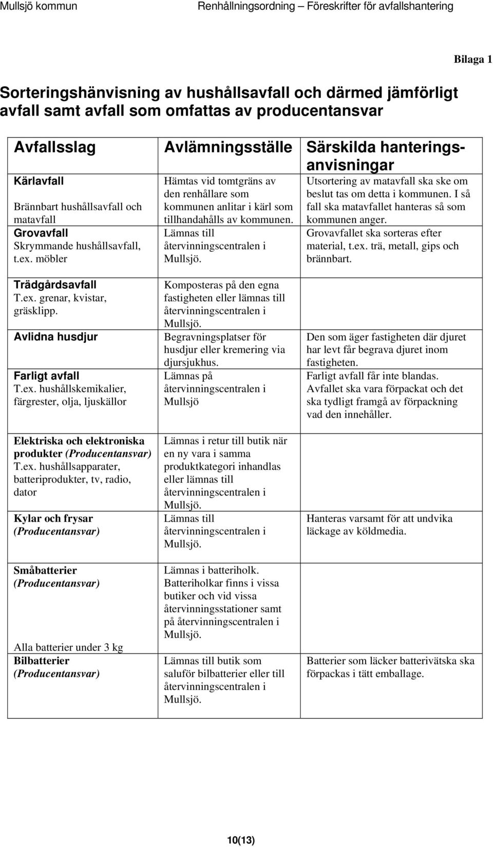 Lämnas till återvinningscentralen i Bilaga 1 Utsortering av matavfall ska ske om beslut tas om detta i kommunen. I så fall ska matavfallet hanteras så som kommunen anger.