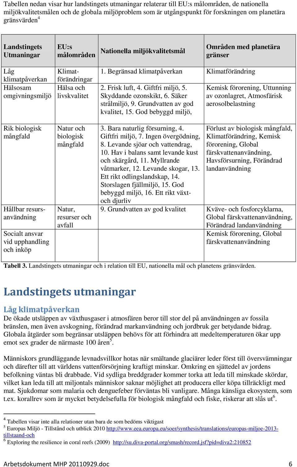 resursanvändning Socialt ansvar vid upphandling och inköp Klimatförändringar Hälsa och livskvalitet Natur och biologisk mångfald Natur, resurser och avfall 1.