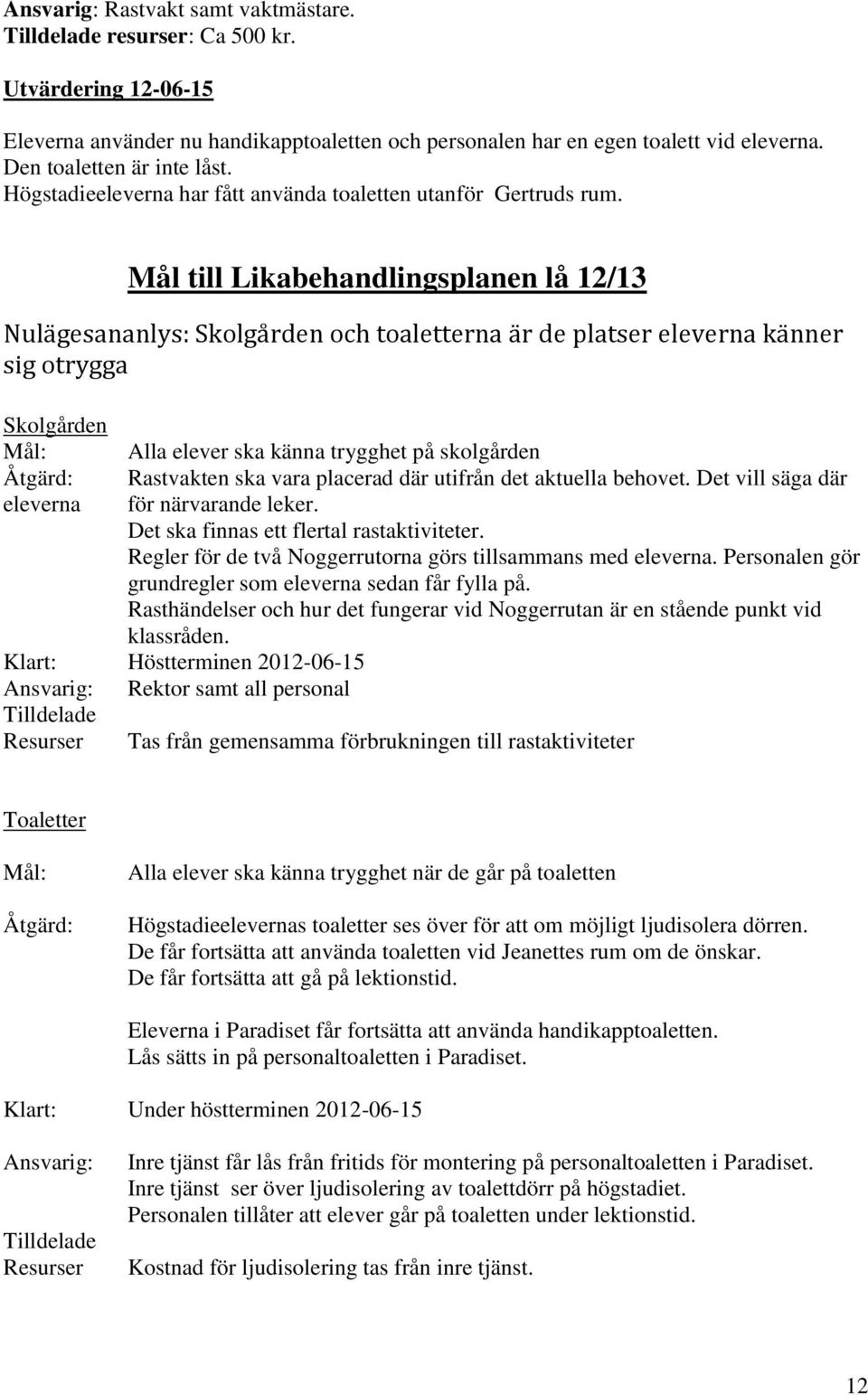 Mål till Likabehandlingsplanen lå 12/13 Nulägesananlys: Skolgården och toaletterna är de platser eleverna känner sig otrygga Skolgården Mål: Alla elever ska känna trygghet på skolgården Åtgärd: