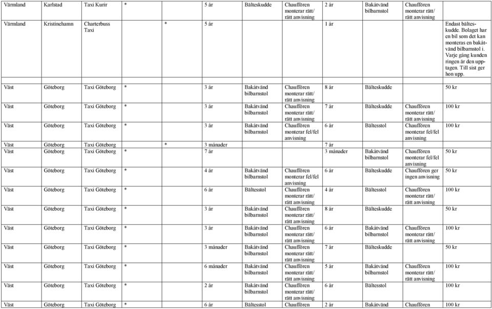 8 år Bälteskudde 5 7 år Bälteskudde 6 år Bältesstol Väst Göteborg Göteborg * 3 månader 7 år Väst Göteborg Göteborg * 7 år 3 månader Bakåtvänd Väst Göteborg Göteborg * 4 år Bakåtvänd Väst Göteborg