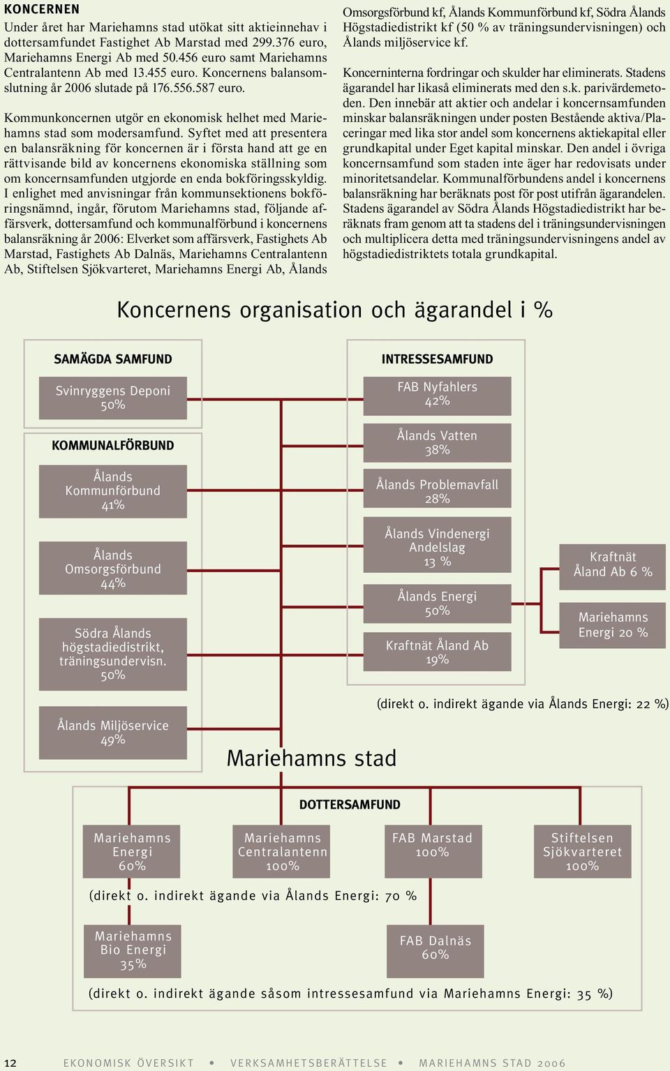 Syftet med att presentera en balansräkning för koncernen är i första hand att ge en rättvisande bild av koncernens ekonomiska ställning som om koncernsamfunden utgjorde en enda bokföringsskyldig.