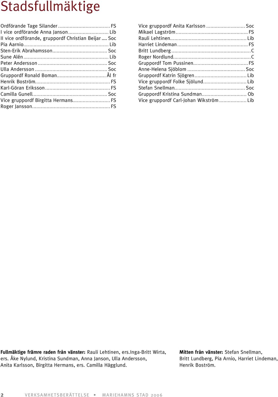 .. FS Roger Jansson... FS Vice gruppordf Anita Karlsson... Soc Mikael Lagström... FS Rauli Lehtinen... Lib Harriet Lindeman... FS Britt Lundberg...C Roger Nordlund...C Gruppordf Tom Pussinen.