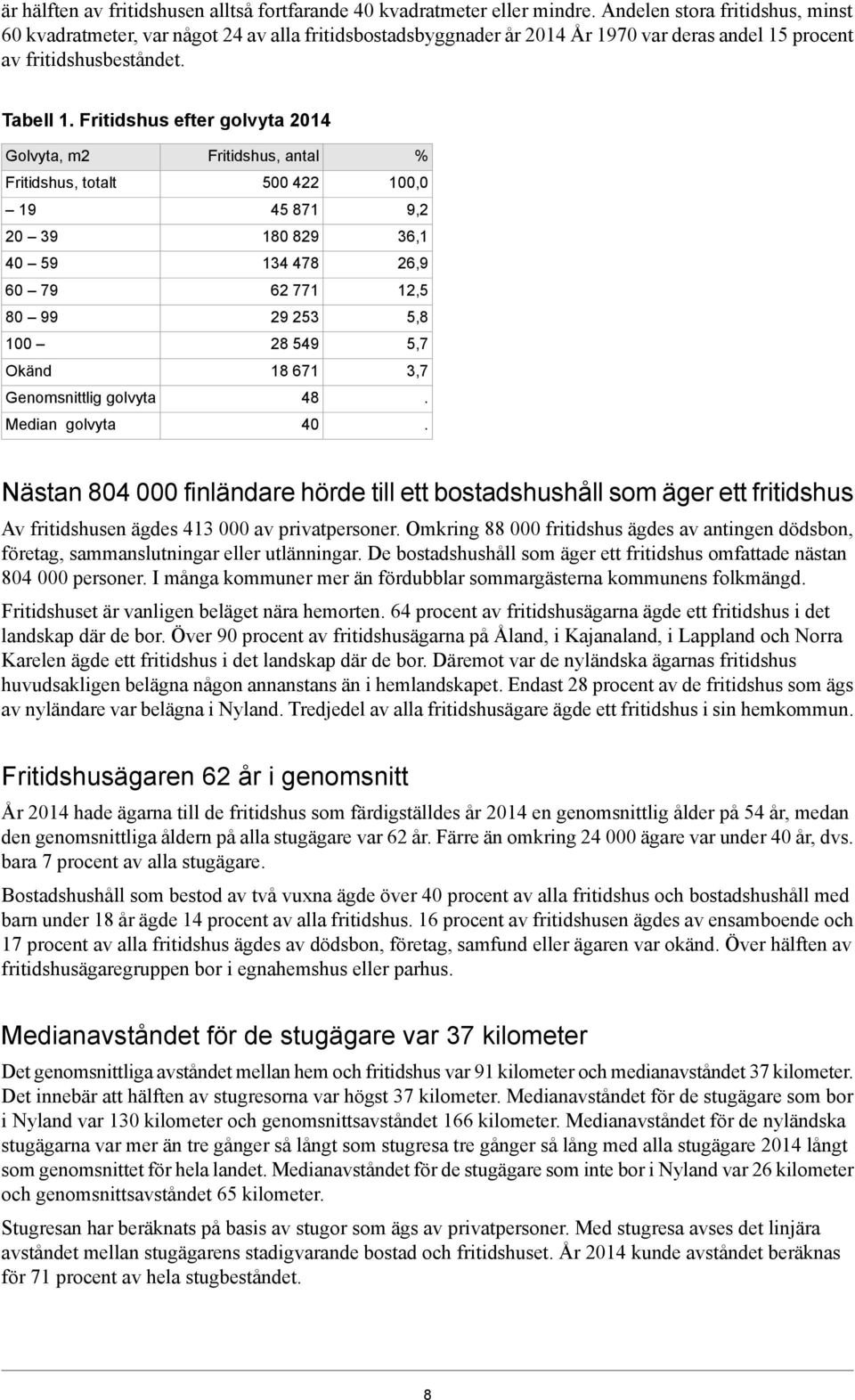 Fritidshus efter golvyta 2014 Golvyta, m2 Fritidshus, totalt 19 20 39 40 59 60 79 80 99 100 Okänd Genomsnittlig golvyta Median golvyta Fritidshus, antal 500 422 45 871 180 829 134 478 62 771 29 253