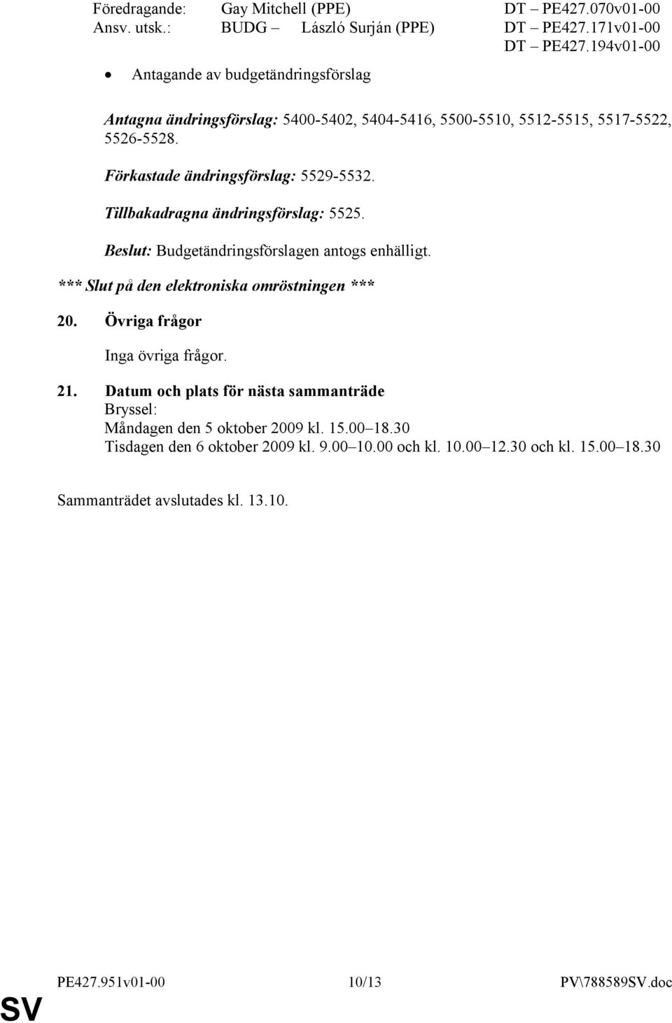 Tillbakadragna ändringsförslag: 5525. Budgetändringsförslagen antogs enhälligt. *** Slut på den elektroniska omröstningen *** 20. Övriga frågor Inga övriga frågor. 21.