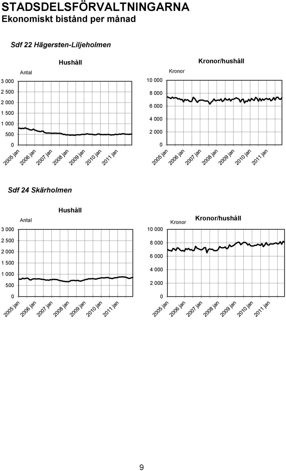 Antal 1 Kronor 2 5 8 2 1 5 1 5 6 4 2 Sdf 24