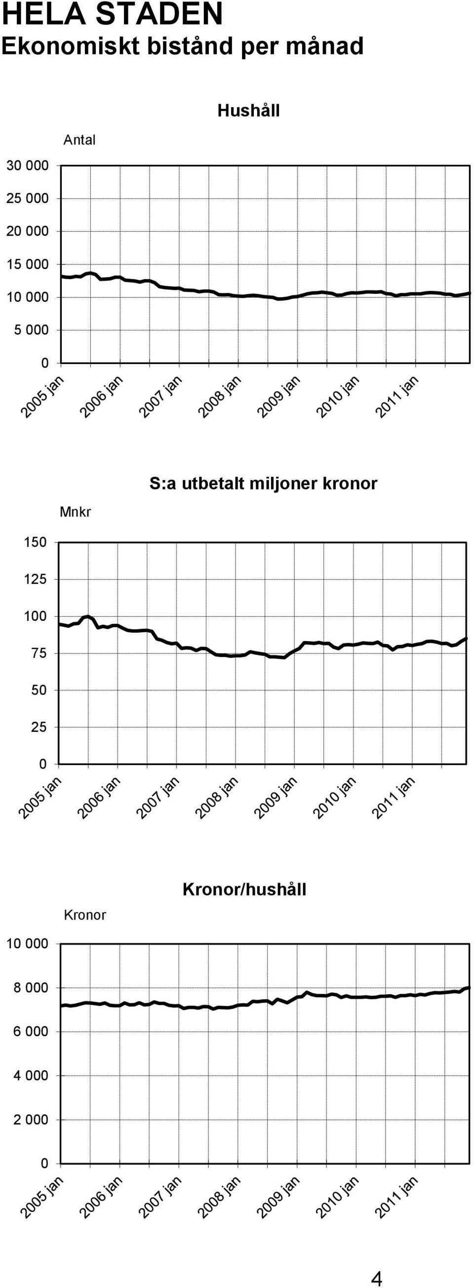 utbetalt miljoner kronor 15 125 1 75