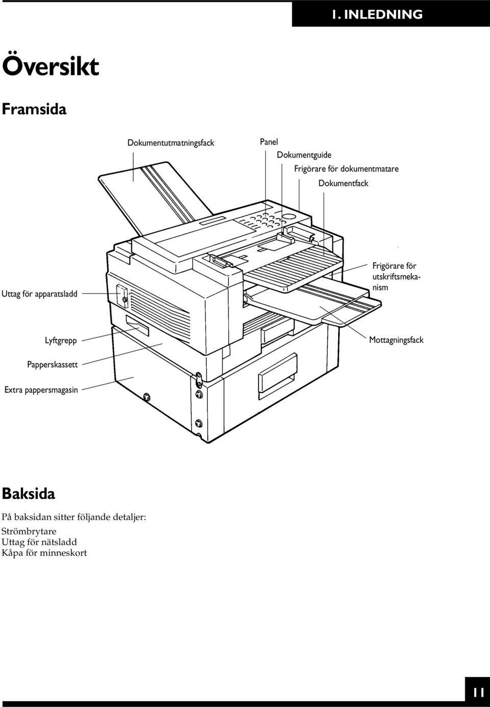 utskriftsmekanism Lyftgrepp Mottagningsfack Papperskassett Extra pappersmagasin