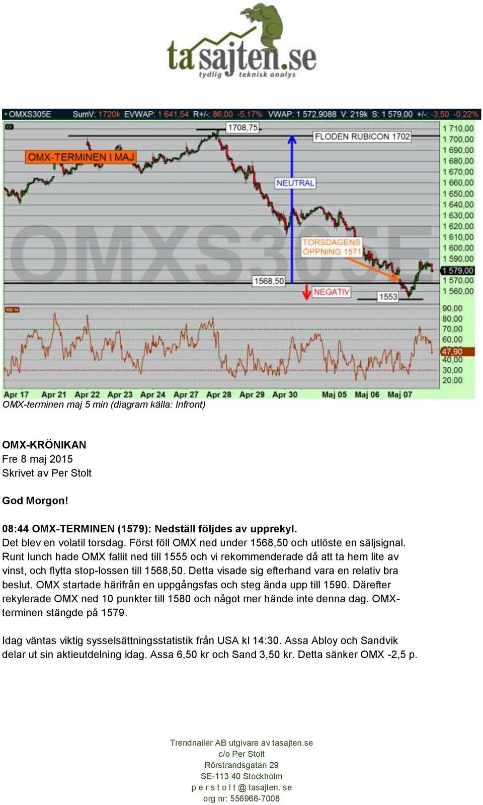 Detta visade sig efterhand vara en relativ bra beslut. OMX startade härifrån en uppgångsfas och steg ända upp till 1590.