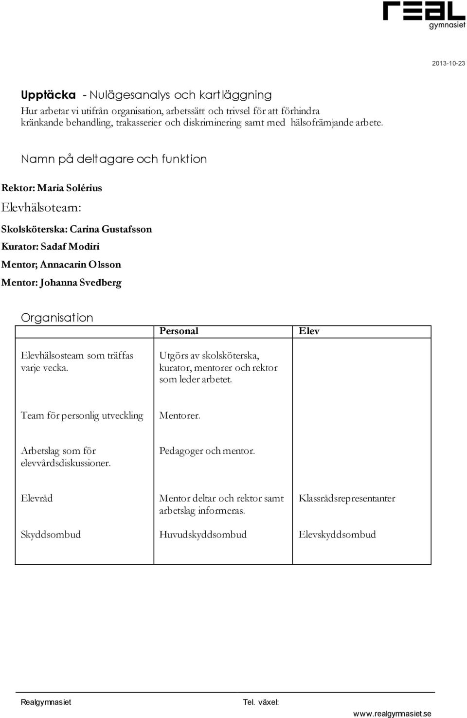 Namn på deltagare och funktion Rektor: Maria Solérius Elevhälsoteam: Skolsköterska: Carina Gustafsson Kurator: Sadaf Modiri Mentor; Annacarin Olsson Mentor: Johanna Svedberg Organisation