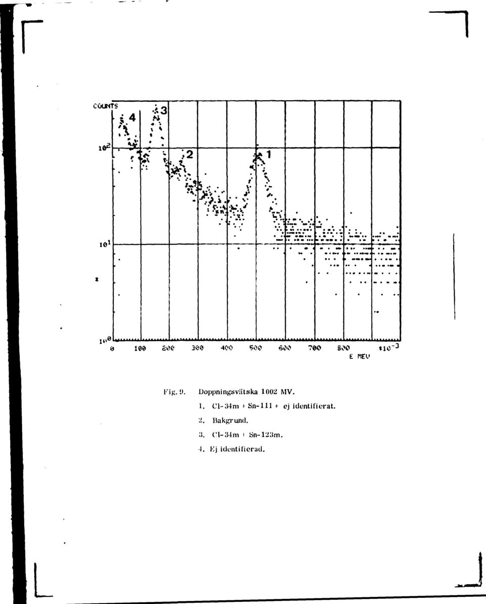 Doppningsviitska 1002 MV. 1. Cl-34m + Sn-111 + ej identifierat.