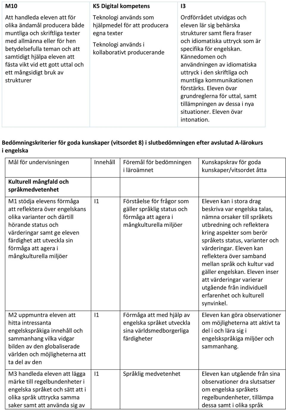 eleven lär behärska strukturer samt flera fraser och idiomatiska uttryck som är specifika för engelskan.