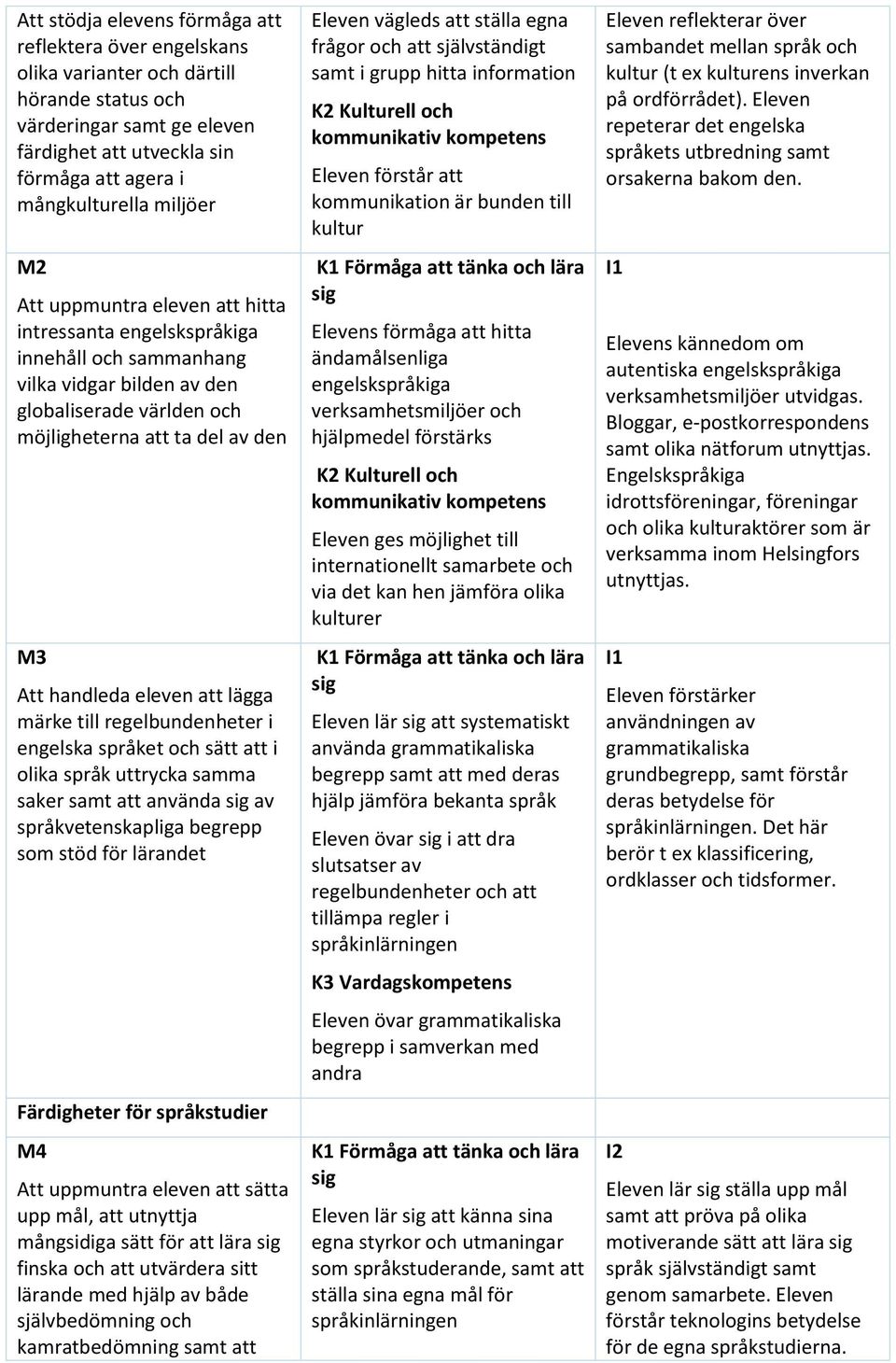 eleven att lägga märke till regelbundenheter i engelska språket och sätt att i olika språk uttrycka samma saker samt att använda av språkvetenskapliga begrepp som stöd för lärandet Färdigheter för