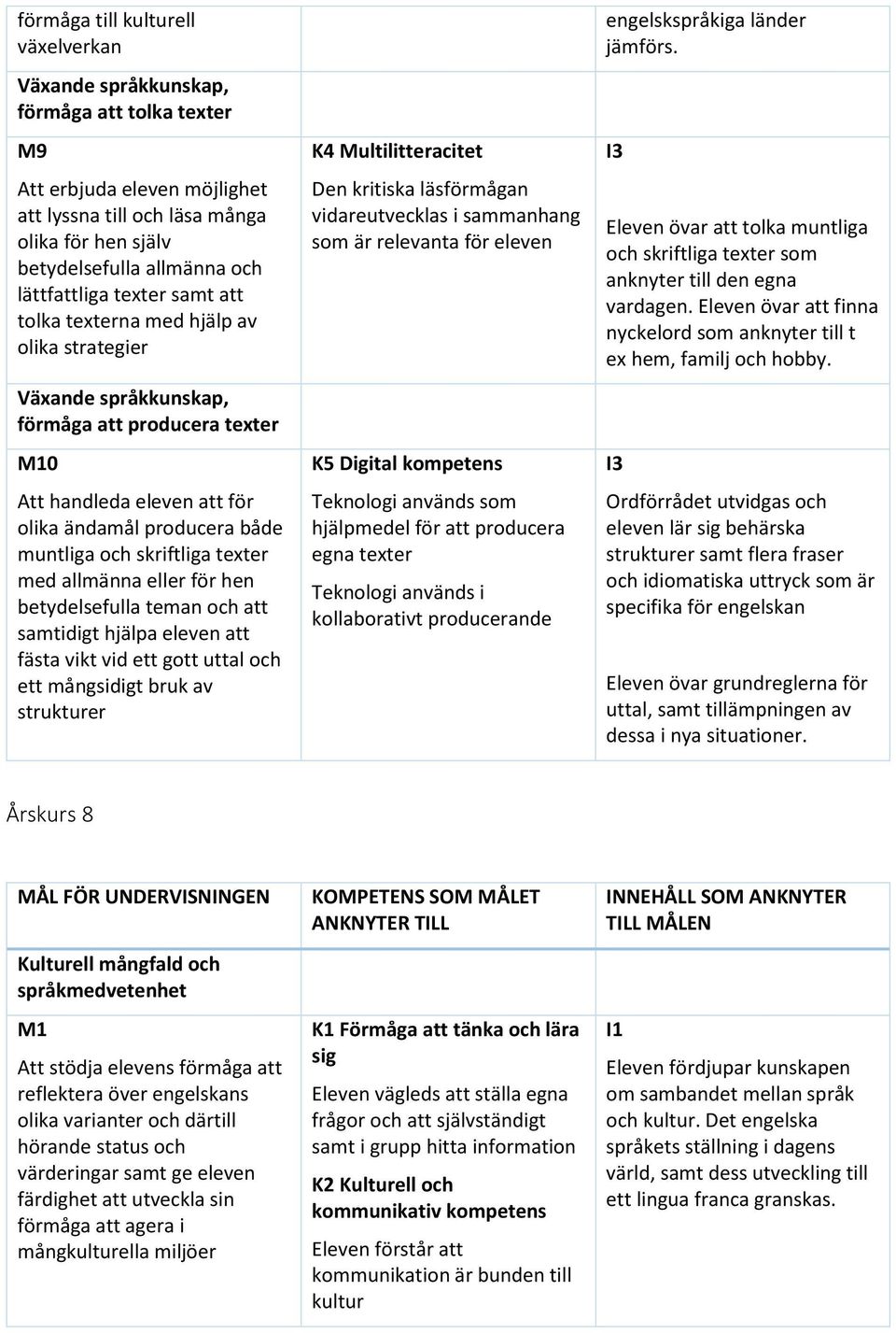 betydelsefulla teman och att samtidigt hjälpa eleven att fästa vikt vid ett gott uttal och ett mångsidigt bruk av strukturer Den kritiska läsförmågan vidareutvecklas i sammanhang som är relevanta för