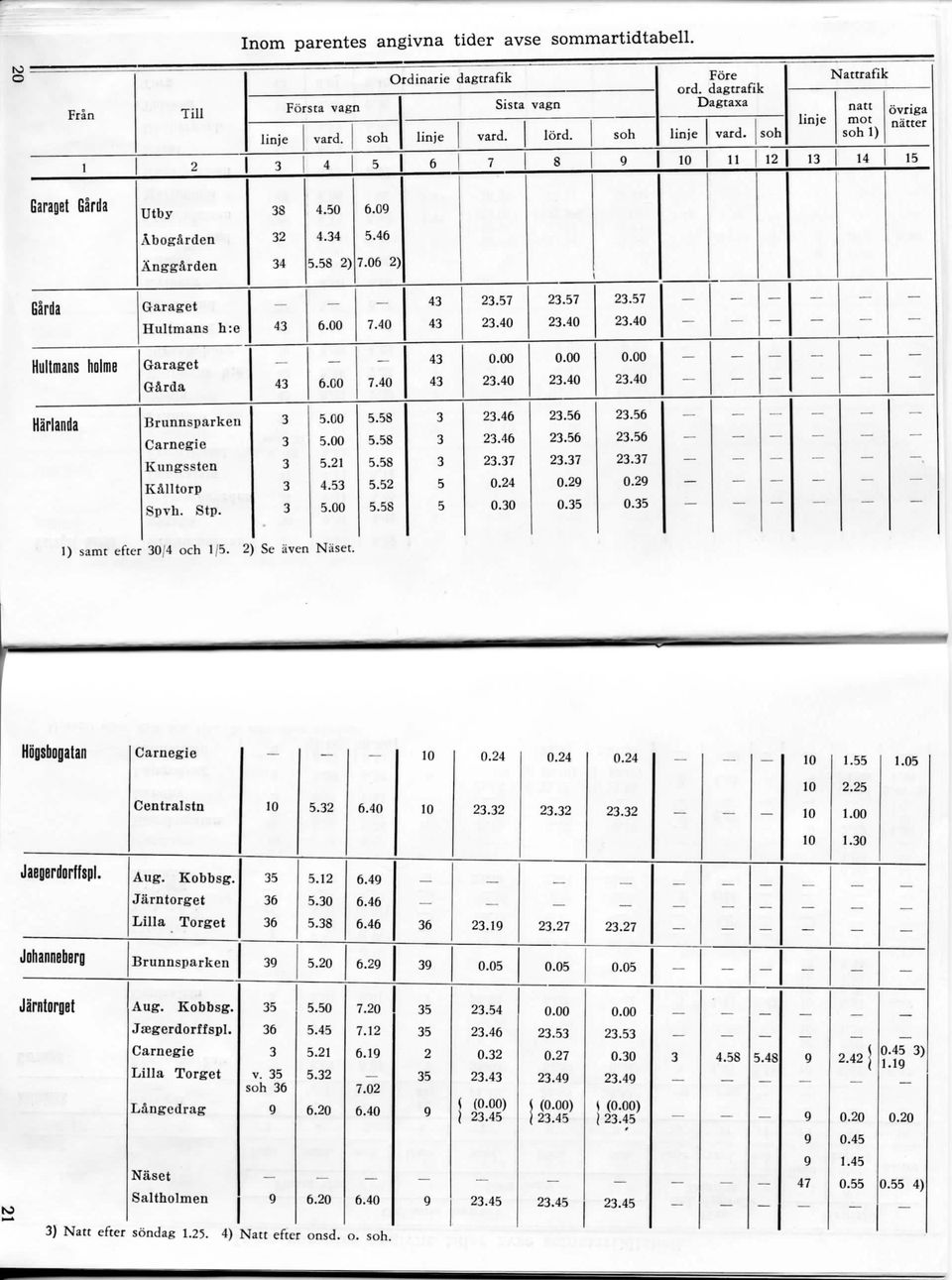 ) Se aven Naset. Hogsbogatan 0. 0. 0...0..0.....00 Jaegerdorffspl. Johanneberg Jarntorget Aug. Kobbsg. Jarntorget Lilla Torget Brunnsparken Aug. Kobbsg. Jiegerdorffspl. Lilla Torget Langedrag v.