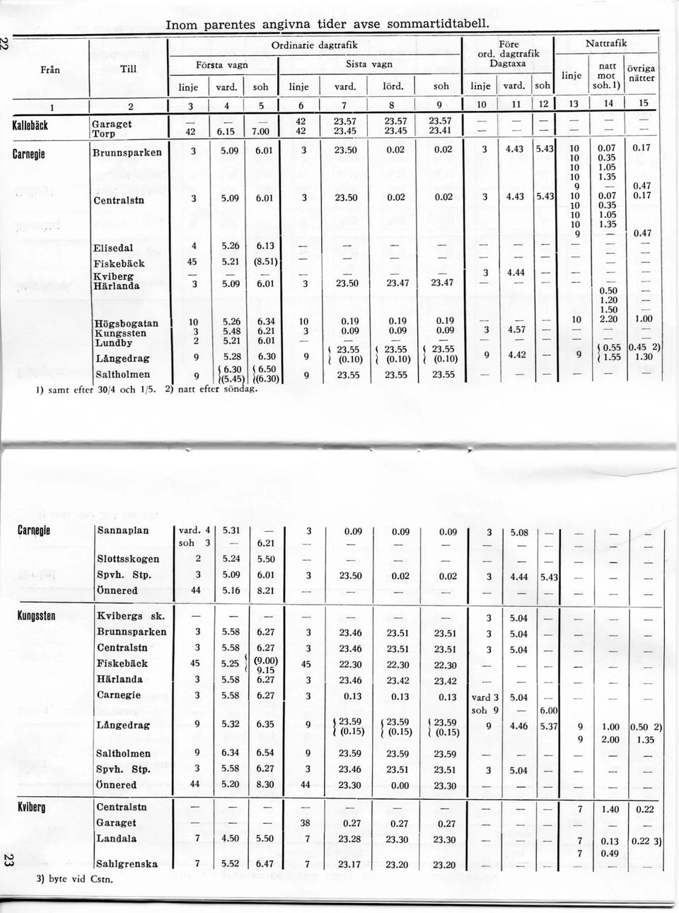 ...... ~ Nattrafik natt mot.l) 0.0 0..0. 0.0 0..0. 0.0.0.0.0 (0. jl. ovriga natter 0. 0. 0. 0..00 0. ).0 Kungssten Kviberg Sannaplan Slottsskogen Spvh. Stp. Onnered Kvibergs sk.