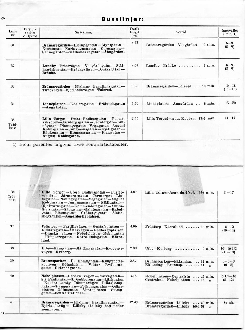 is <n Lundb Prastva n Abo ards atan Stal handskegatan Brackevagen Dysiksgatan Bracke.. () Bramaregarden Hjalmar Brantingsgatan Tuvevagen Bjorlandavagen Tolered.. Bramaregarden Tolered min.