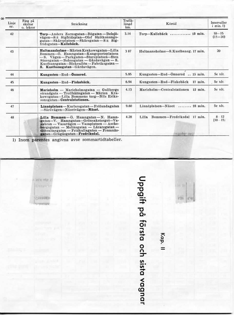 Kustbanegatan Gardavagen. Hultmansholme S.Kustbaneg. min. 0 KungsstenEudOmiered.. KungsstenRudOnnered.. min. Se tdt.