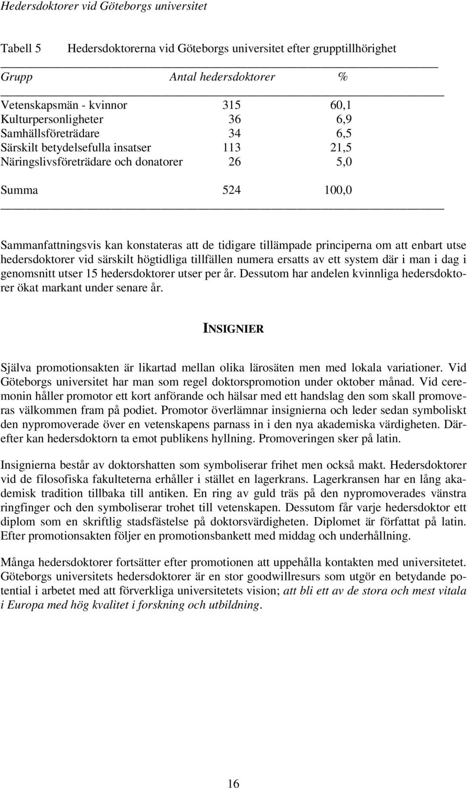 principerna om att enbart utse hedersdoktorer vid särskilt högtidliga tillfällen numera ersatts av ett system där i man i dag i genomsnitt utser 15 hedersdoktorer utser per år.