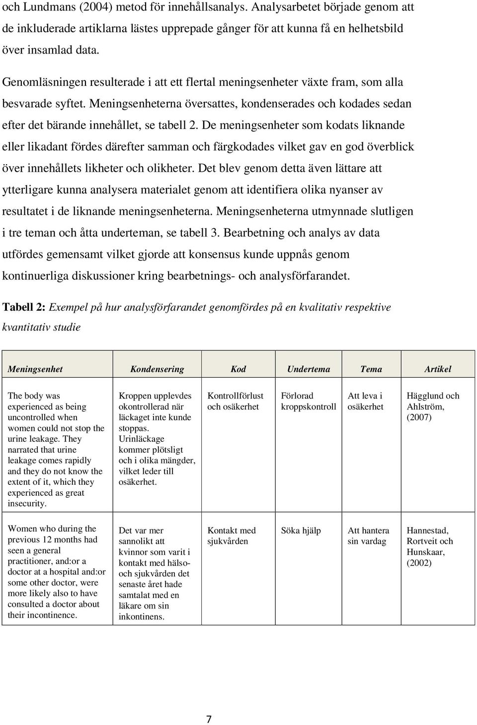 Meningsenheterna översattes, kondenserades och kodades sedan efter det bärande innehållet, se tabell 2.