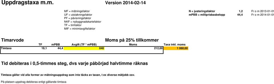 2014-01-01 PF = påvisningsfaktor NKF = nybyggnadskartefaktor TF = timfaktor MIF = minimiavgiftsfaktor Timarvode Moms på 25% tillkommer TF mpbb Avgift