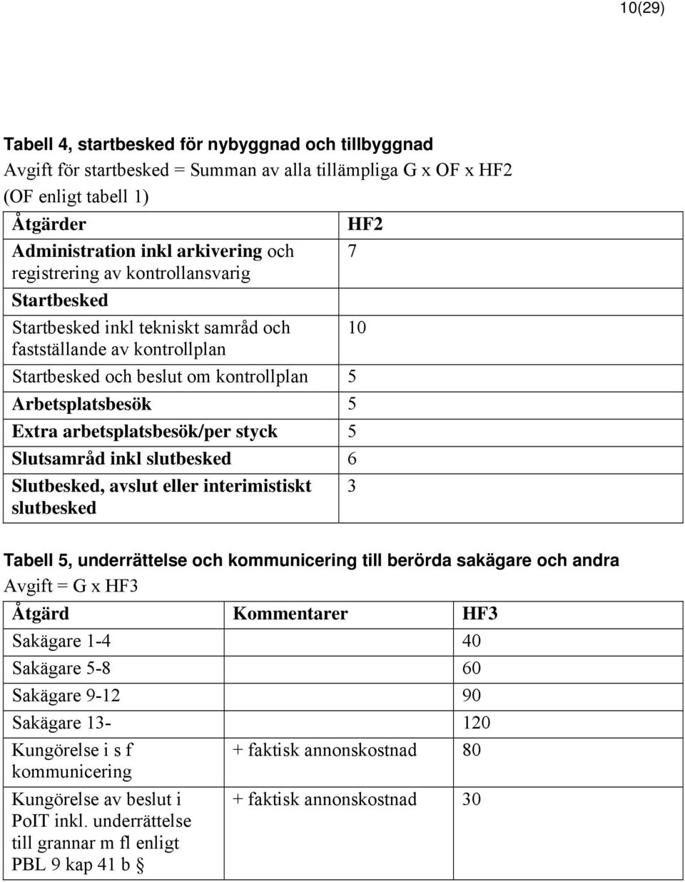 arbetsplatsbesök/per styck 5 Slutsamråd inkl slutbesked 6 Slutbesked, avslut eller interimistiskt 3 slutbesked Tabell 5, underrättelse och kommunicering till berörda sakägare och andra Avgift = G x