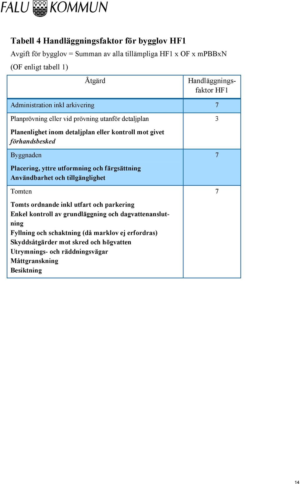 7 Placering, yttre utformning och färgsättning Användbarhet och tillgänglighet Tomten 7 Tomts ordnande inkl utfart och parkering Enkel kontroll av grundläggning och