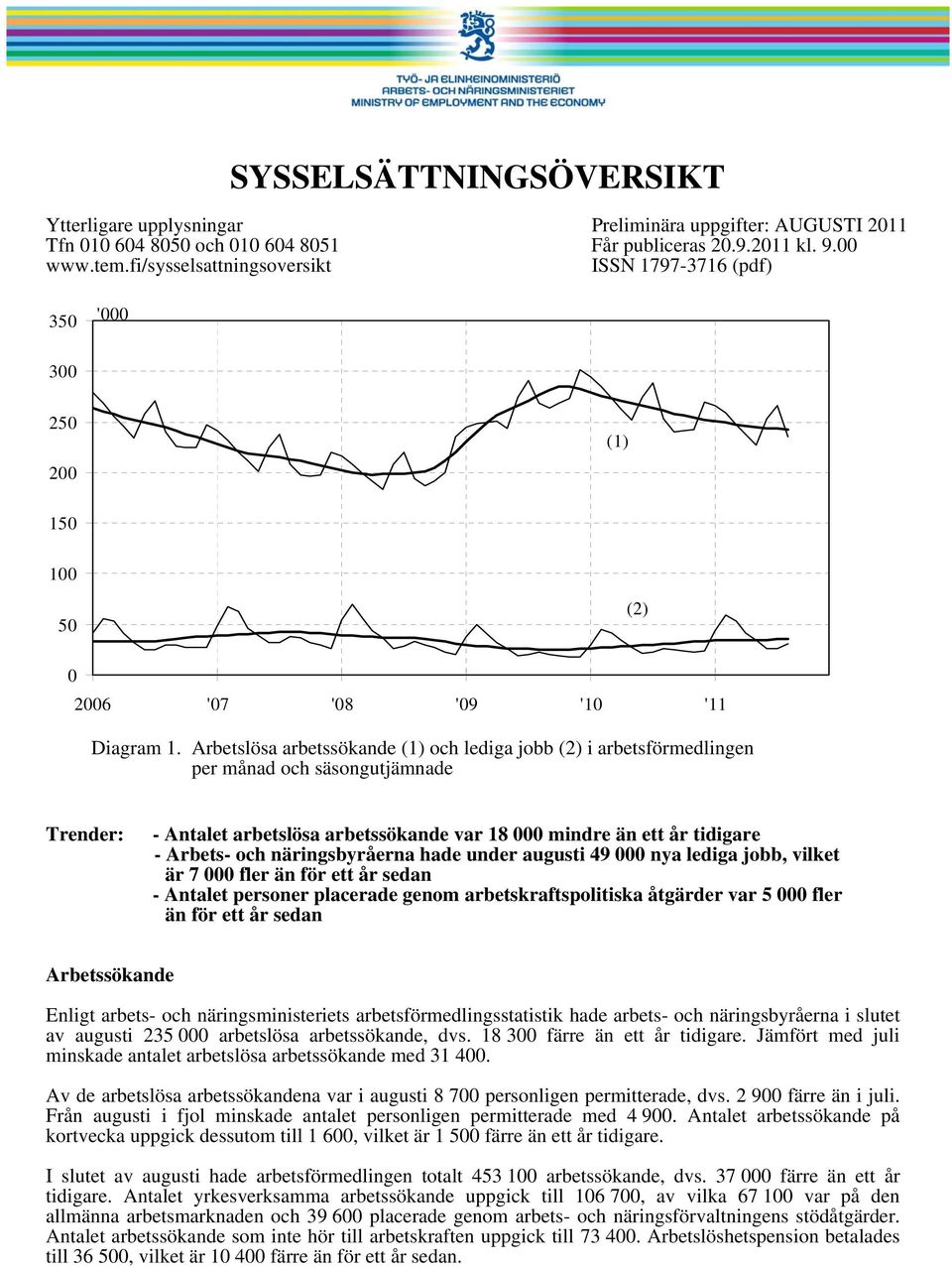 Arbetslösa arbetssökande (1) och lediga jobb (2) i arbetsförmedlingen per månad och säsongutjämnade Trender: - Antalet arbetslösa arbetssökande var 18 mindre än ett år tidigare - Arbets- och