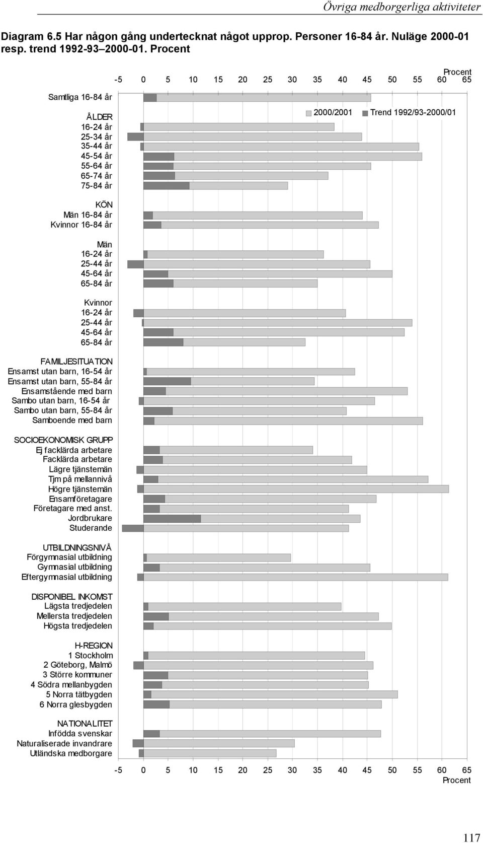 FAMILJESITUATION Ensamst utan barn, 16-54 år Ensamst utan barn, 55-84 år Ensamstående med barn Sambo utan barn, 16-54 år Sambo utan barn, 55-84 år Samboende med barn SOCIOEKONOMISK GRUPP Ej facklärda