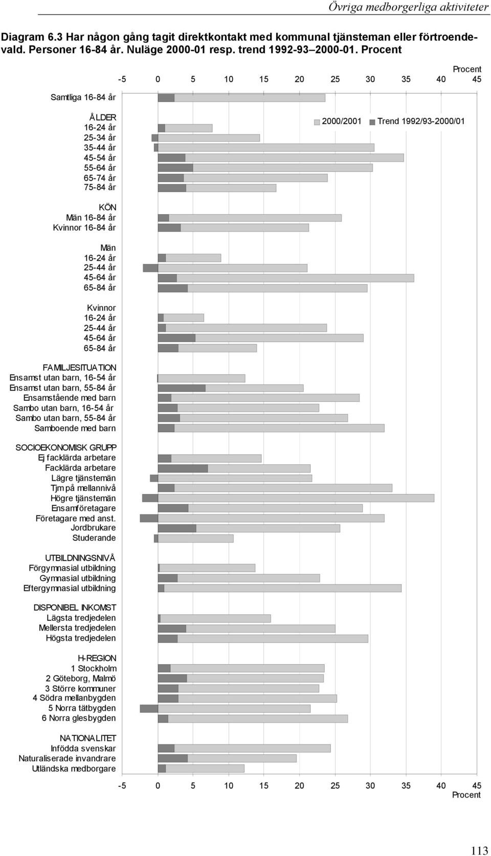 FAMILJESITUATION Ensamst utan barn, 16-54 år Ensamst utan barn, 55-84 år Ensamstående med barn Sambo utan barn, 16-54 år Sambo utan barn, 55-84 år Samboende med barn SOCIOEKONOMISK GRUPP Ej facklärda