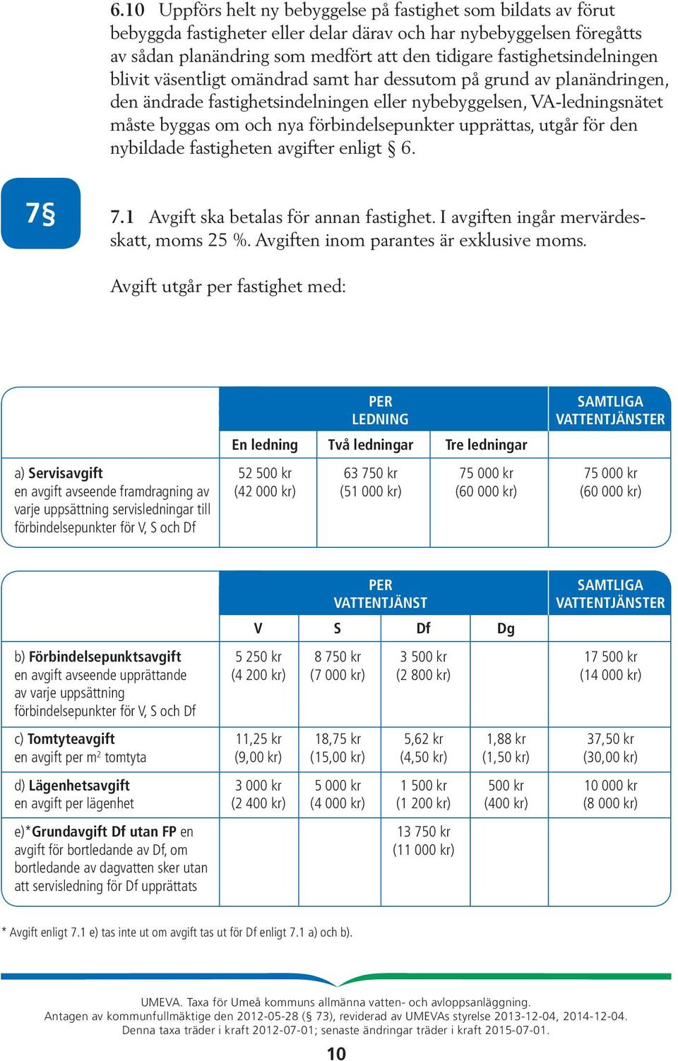 förbindelsepunkter upprättas, utgår för den nybildade fastigheten avgifter enligt 6. 7 7.1 Avgift ska betalas för annan fastighet. I avgiften ingår mervärdesskatt, moms 25 %.