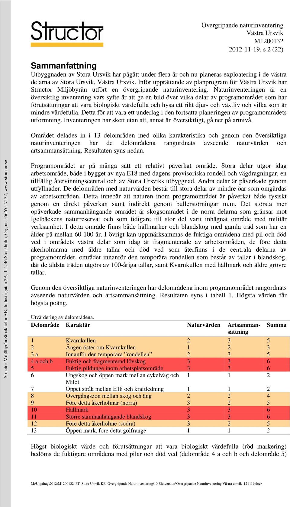 Naturinventeringen är en översiktlig inventering vars syfte är att ge en bild över vilka delar av programområdet som har förutsättningar att vara biologiskt värdefulla och hysa ett rikt djur- och