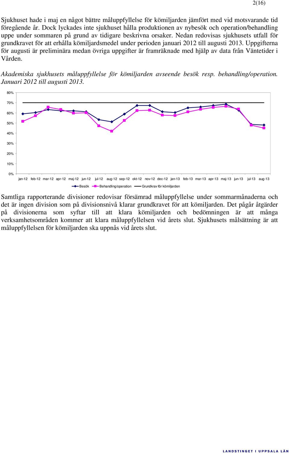 Nedan redovisas sjukhusets utfall för grundkravet för att erhålla kömiljardsmedel under perioden januari 2012 till 2013.