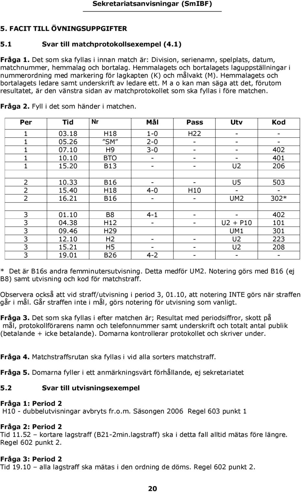 M a o kan man säga att det, förutom resultatet, är den vänstra sidan av matchprotokollet som ska fyllas i före matchen. Fråga 2. Fyll i det som händer i matchen. Per Tid Nr Mål Pass Utv Kod 1 03.