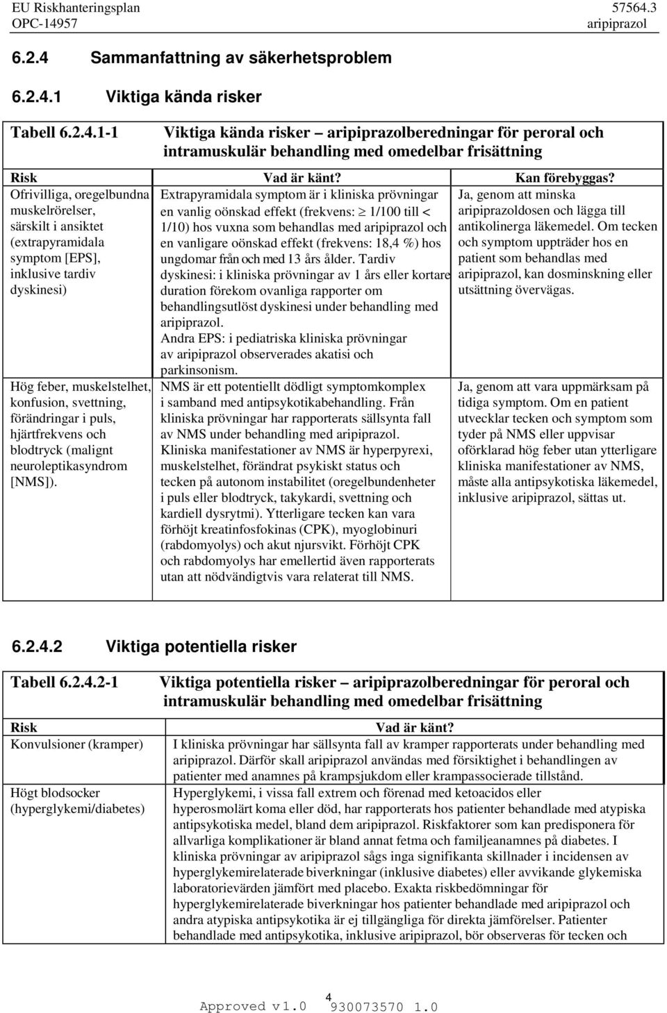 hjärtfrekvens och blodtryck (malignt neuroleptikasyndrom [NMS]).