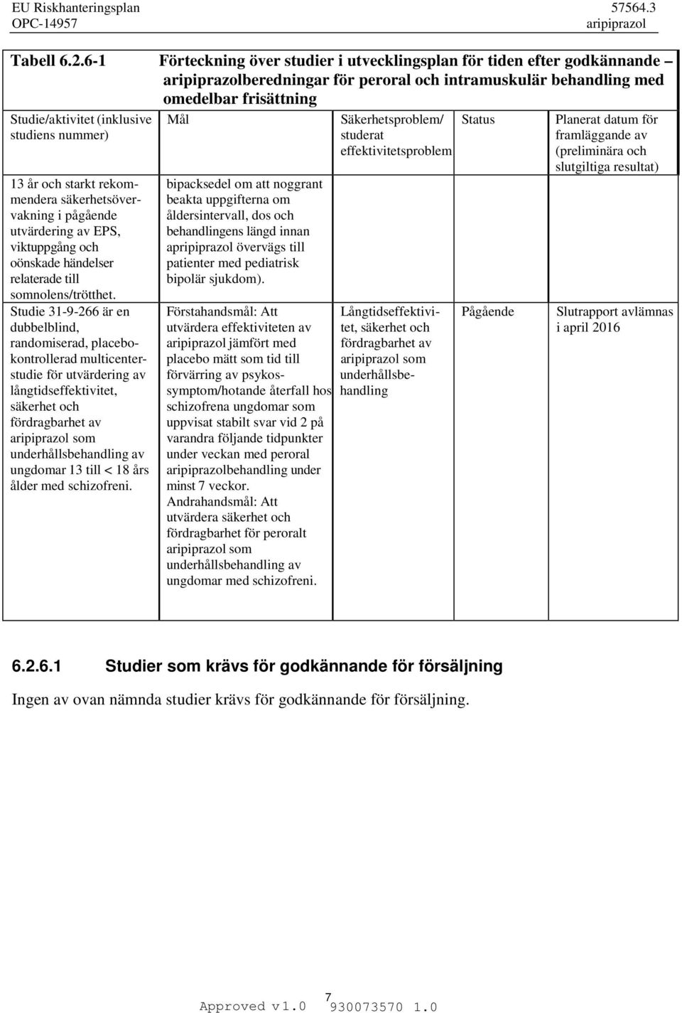 13 år och starkt rekommendera säkerhetsövervakning i pågående utvärdering av EPS, viktuppgång och oönskade händelser relaterade till somnolens/trötthet.