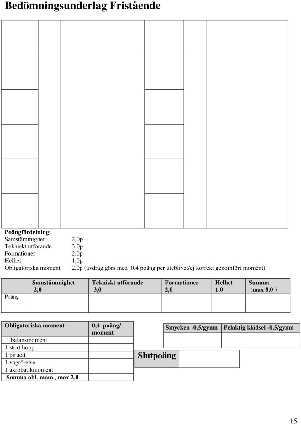 Tekniskt utförande 3,0 Formationer 2,0 Helhet 1,0 Summa (max 8,0 ) Obligatoriska moment 1 balansmoment 1 stort hopp 1