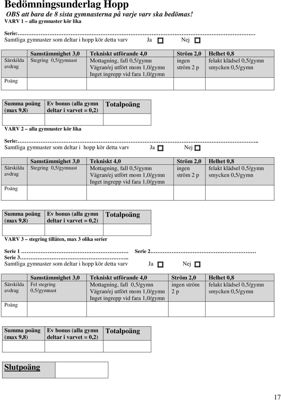 0,5/gymnast Mottagning, fall 0,5/gymn ingen felakt klädsel 0,5/gymn Vägran/ej utfört mom 1,0/gymn ström 2 p smycken 0,5/gymn Inget ingrepp vid fara 1,0/gymn Summa poäng (max 9,8) Ev bonus (alla gymn