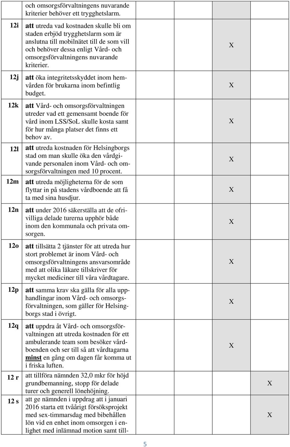 12j att öka integritetsskyddet inom hemvården för brukarna inom befintlig budget.