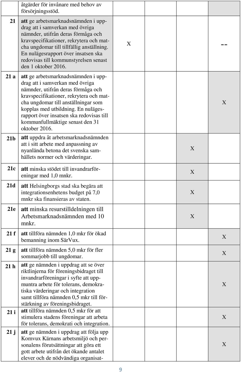 En nulägesrapport över insatsen ska redovisas till kommunstyrelsen senast den 1 oktober 2016.