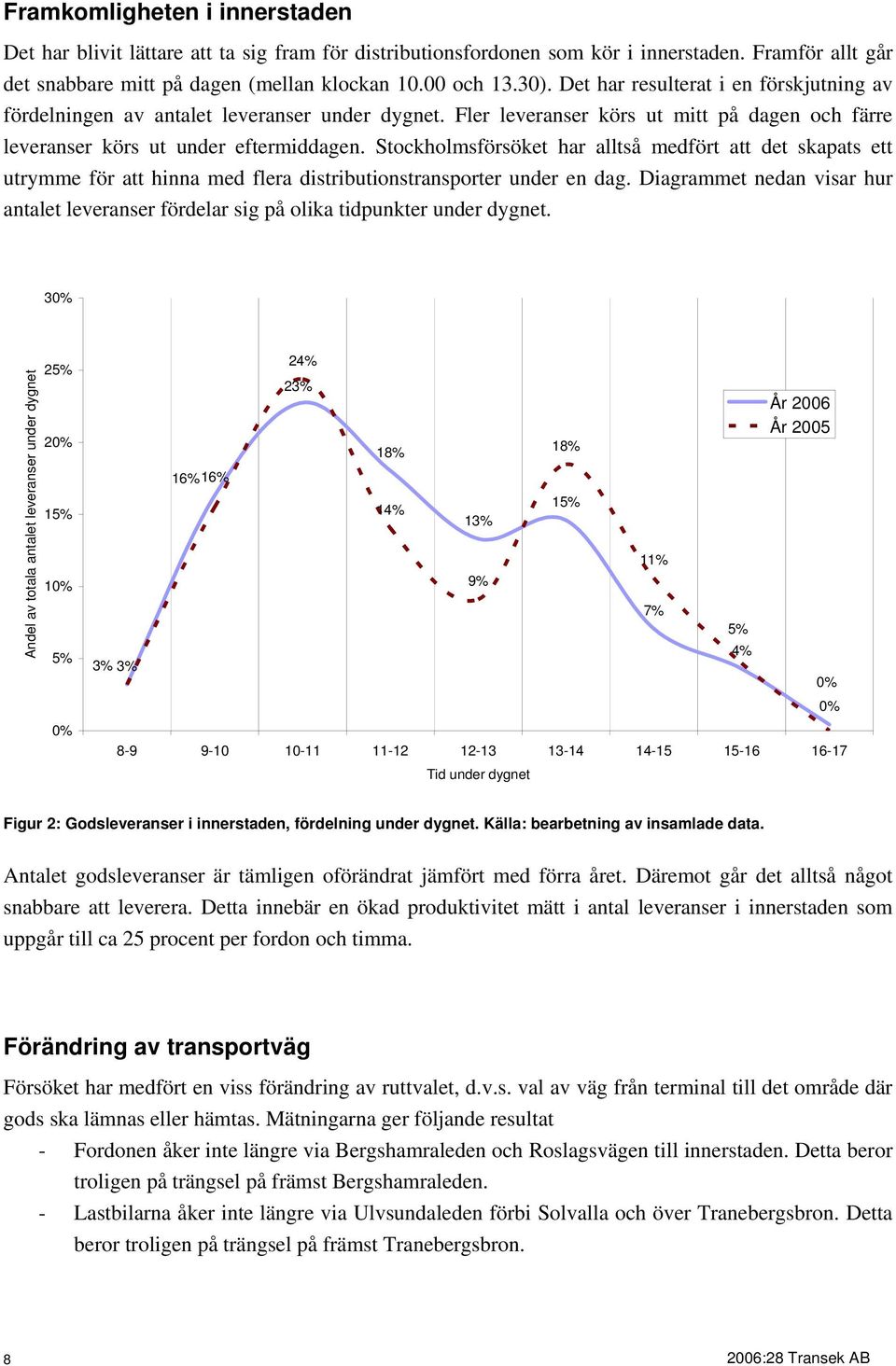 Stockholmsförsöket har alltså medfört att det skapats ett utrymme för att hinna med flera distributionstransporter under en dag.