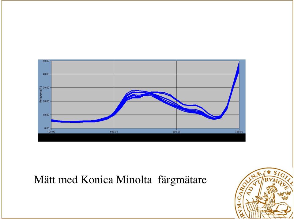 Minolta