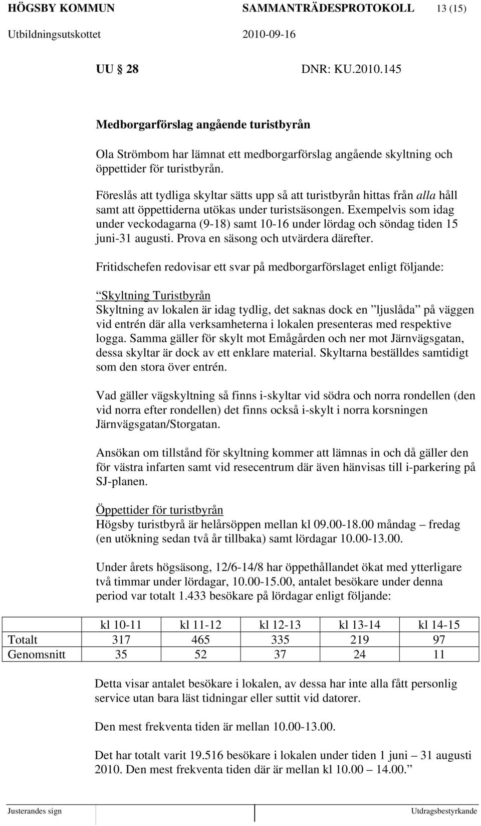 Exempelvis som idag under veckodagarna (9-18) samt 10-16 under lördag och söndag tiden 15 juni-31 augusti. Prova en säsong och utvärdera därefter.