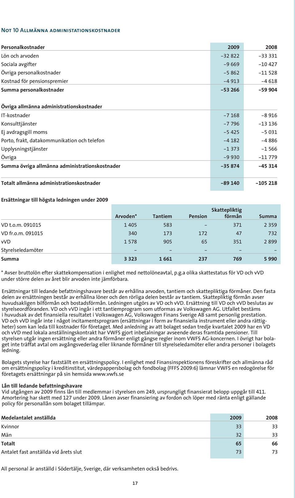 datakommunikation och telefon -4 182-4 886 Upplysningstjänster -1 373-1 566 Övriga -9 930-11 779 Summa övriga allmänna administrationskostnader -35 874-45 314 Totalt allmänna administrationskostnader