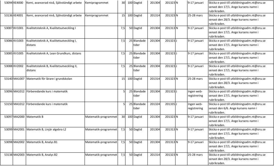 Ange kursens namn i 53087 KV1001 Kvalieseknik A, Kvaliesuveckling I 7,5 50 Dagid 201304 201313 N 9 17 januari Skicka e pos ill ubildningsadm.n@oru.