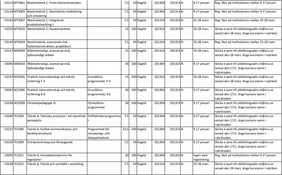 Sker på insiuionen mellan 9 17 januari och simulering 53142 MT3007 Maskineknik C, Inegrerad 7,5 50 Dagid 201314 201323 N 25 28 mars Reg.