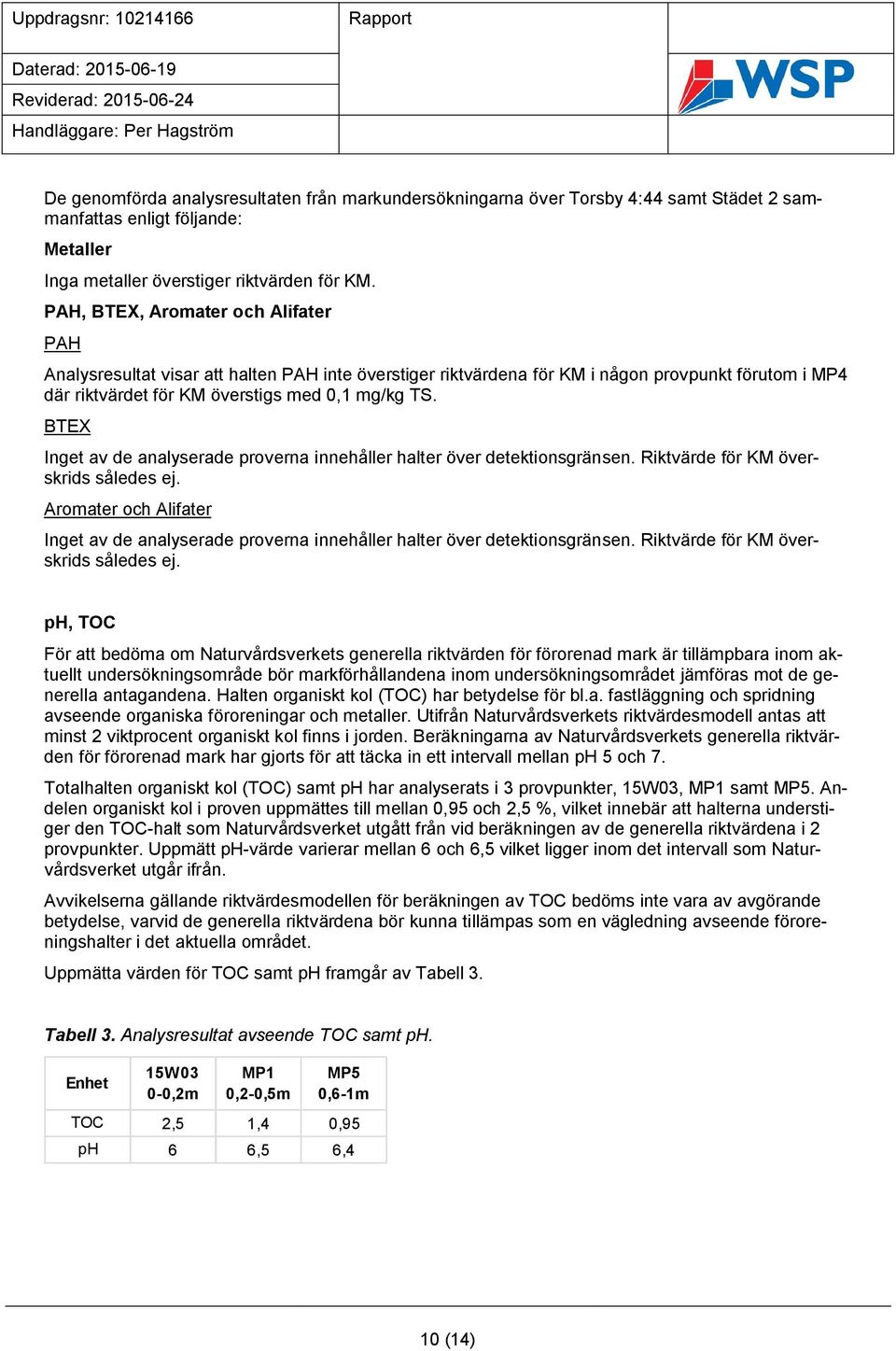 PAH, BTEX, Aromater och Alifater PAH Analysresultat visar att halten PAH inte överstiger riktvärdena för KM i någon provpunkt förutom i MP4 där riktvärdet för KM överstigs med 0,1 mg/kg TS.